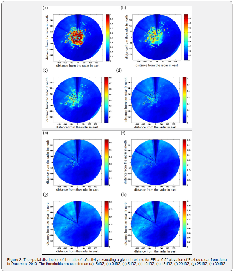 Click here to view Large Figure 2