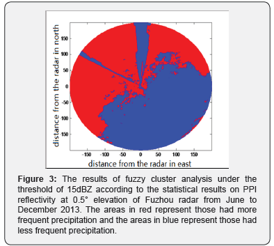 Click here to view Large Figure 3