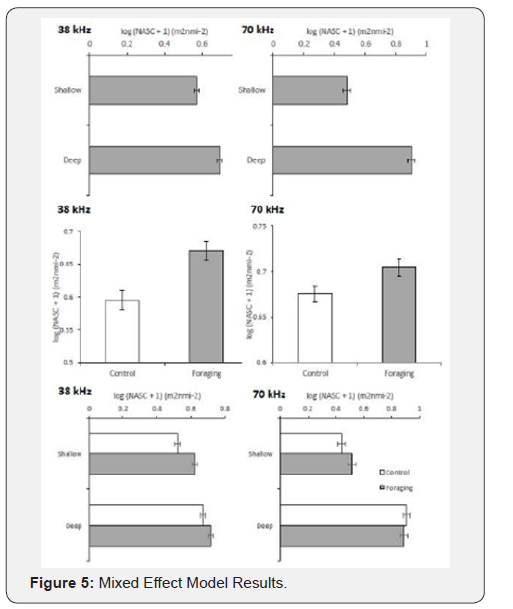 Click here to view Large Figure 5