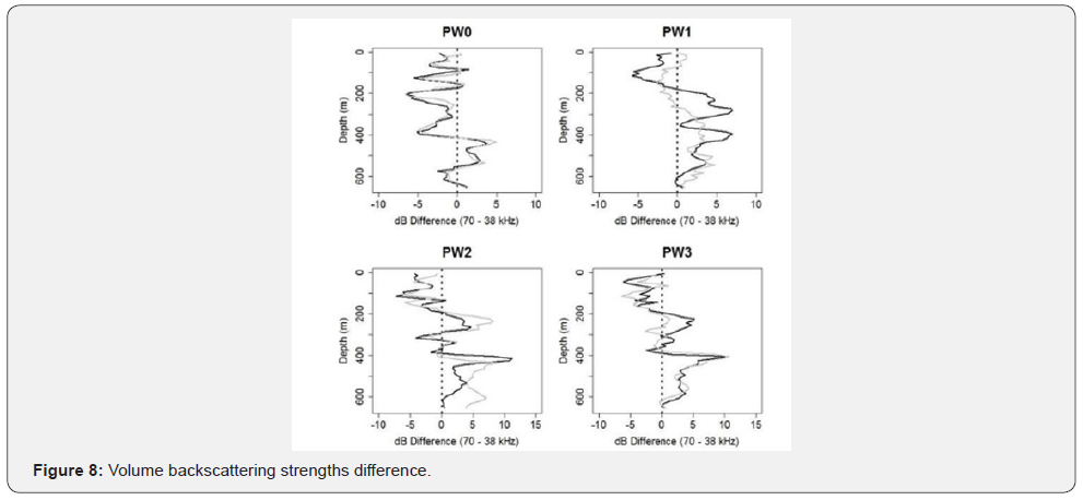 Click here to view Large Figure 8