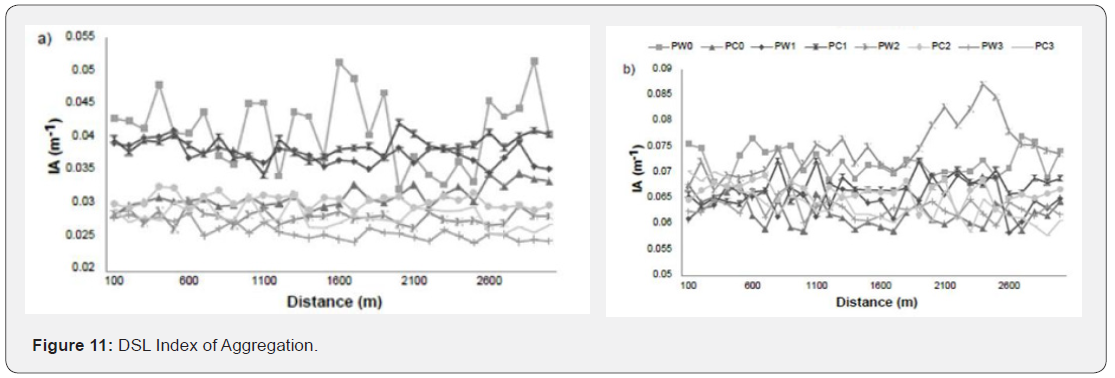 Click here to view Large Figure 11