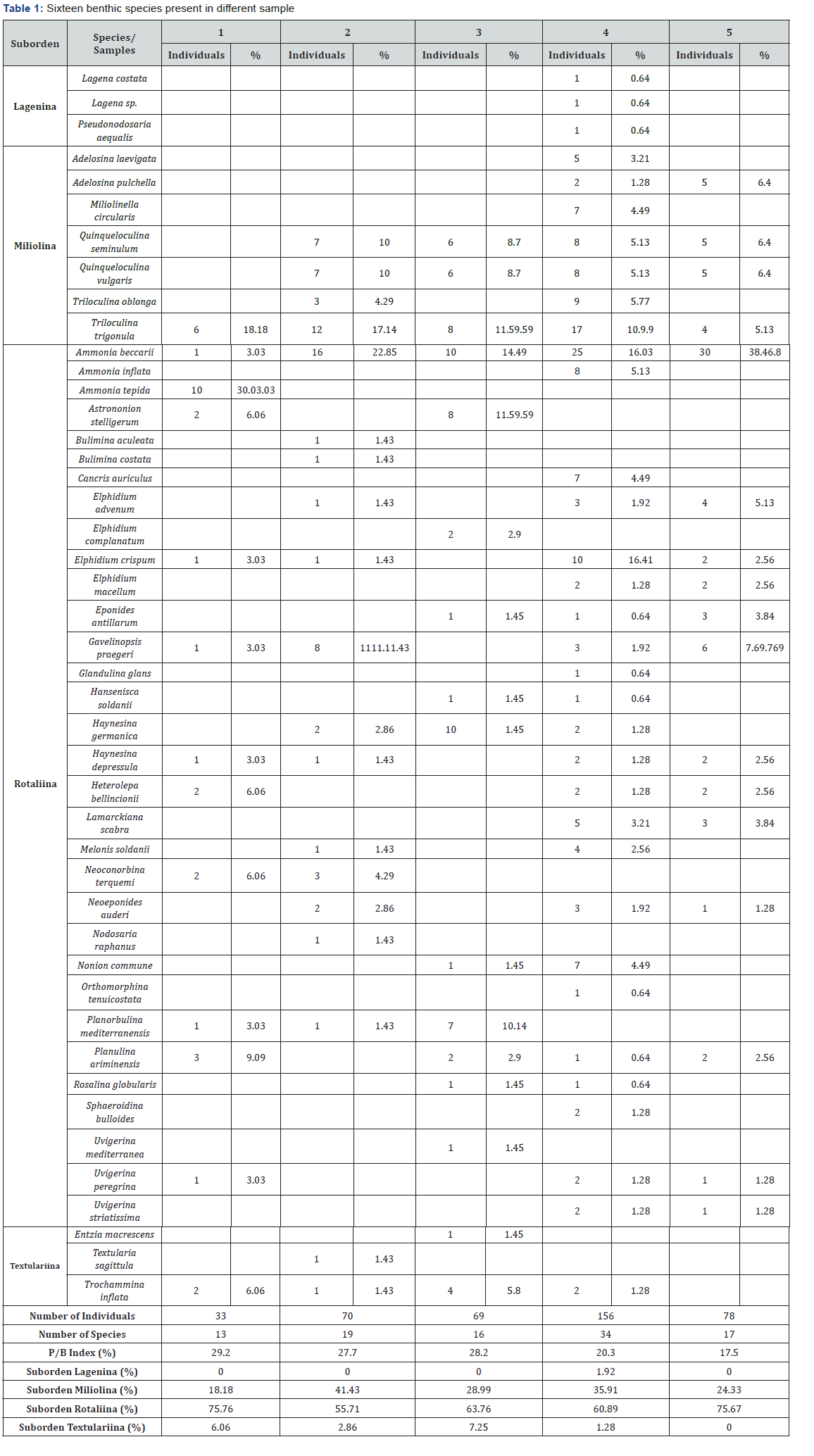 Click here to view Large Table 1