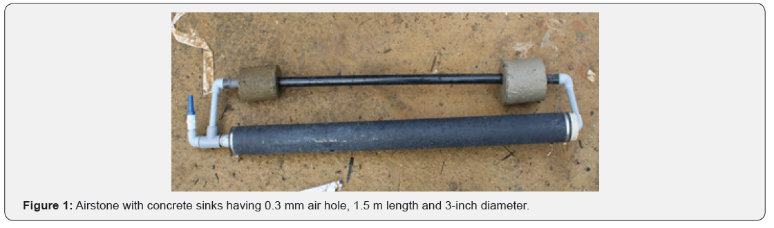 Click here to view Large Figure 1