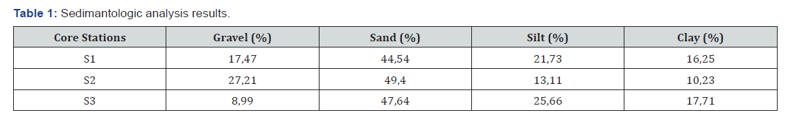 Click here to view Large Table 1