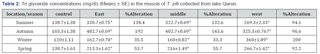 Click here to view Large Table 2