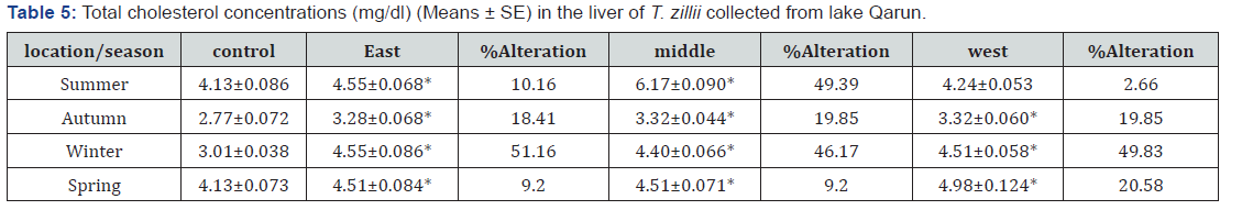 Click here to view Large Table 5
