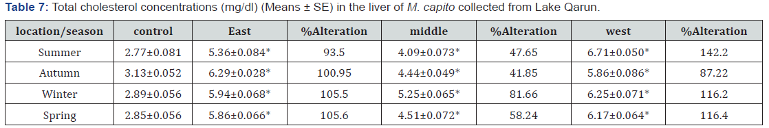 Click here to view Large Table 7