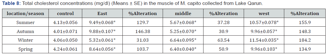 Click here to view Large Table 8