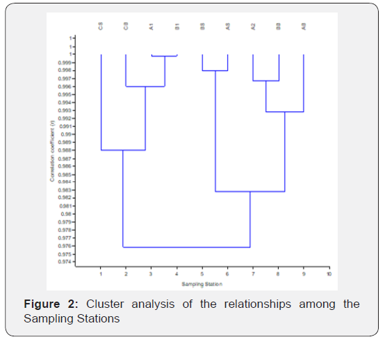 Click here to view Large Figure 2