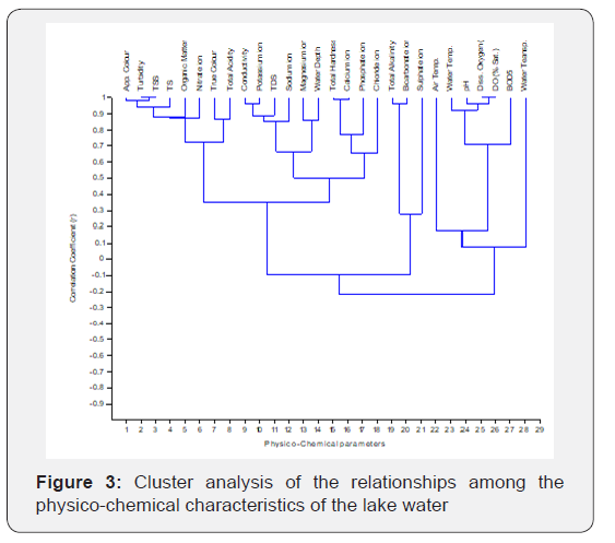 Click here to view Large Figure 3