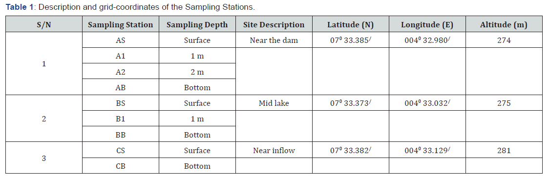 Click here to view Large Table 1
