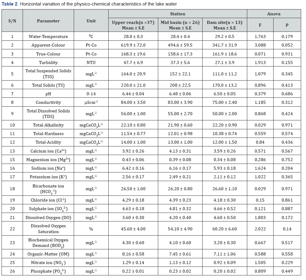 Click here to view Large Table 2