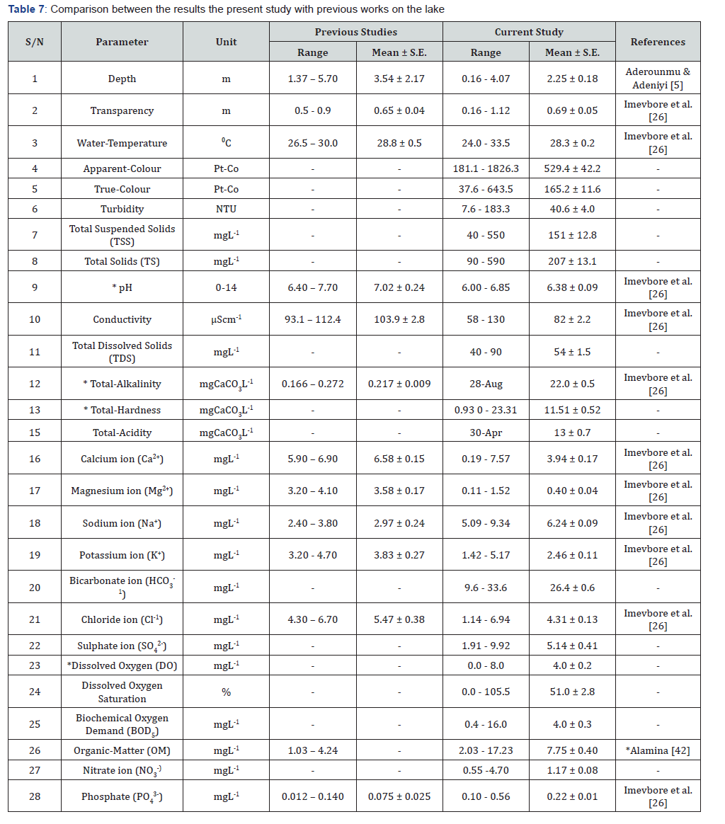 Click here to view Large Table 7