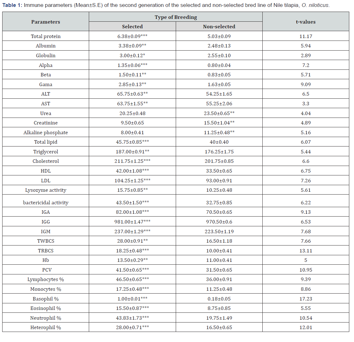 Click here to view Large Table 1