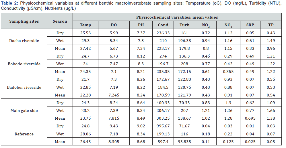 Click here to view Large Table 2