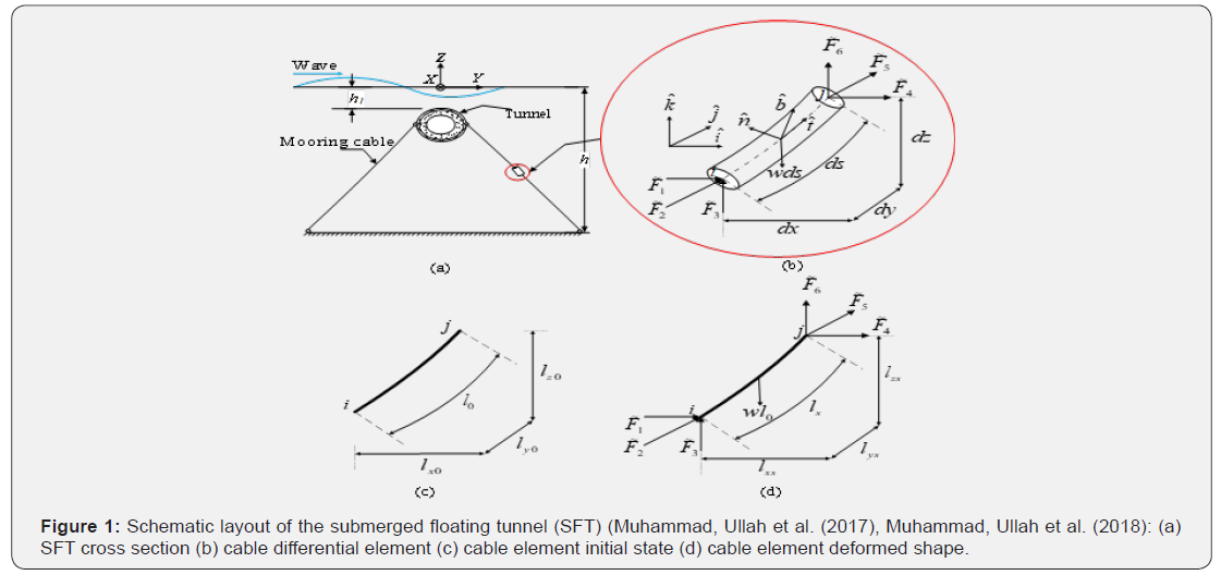 Click here to view Large Figure 1