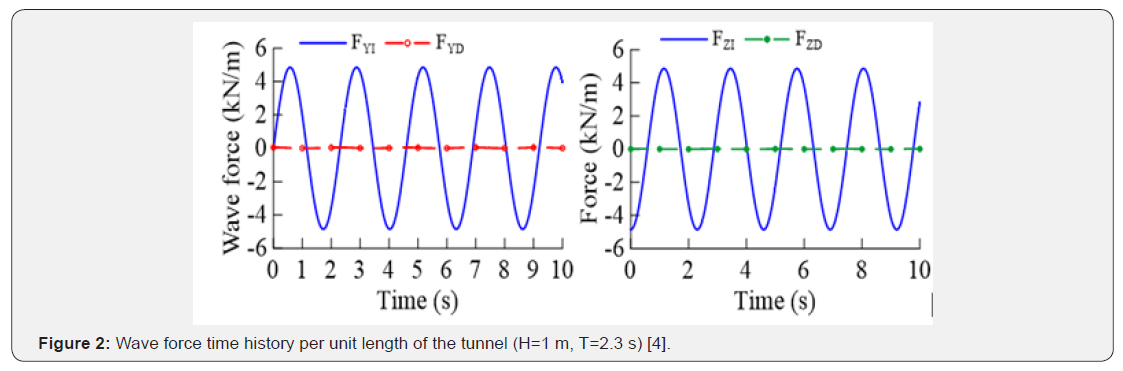 Click here to view Large Figure 2