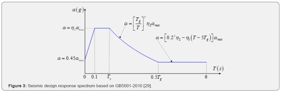Click here to view Large Figure 3