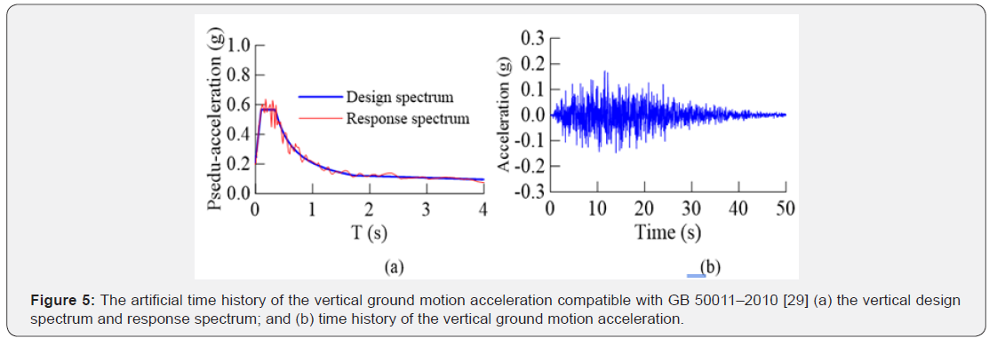 Click here to view Large Figure 5