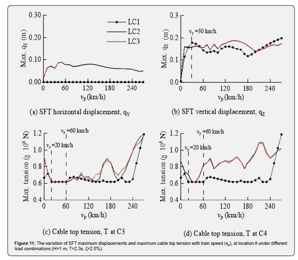 Click here to view Large Figure 11