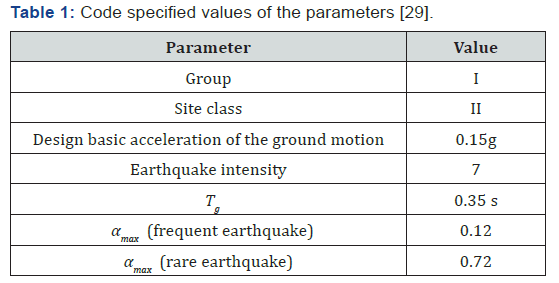 Click here to view Large Table 1