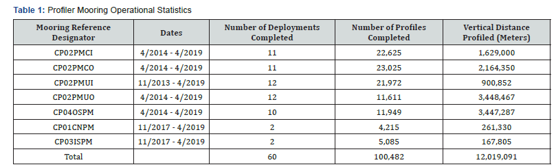 Click here to view Large Table 1
