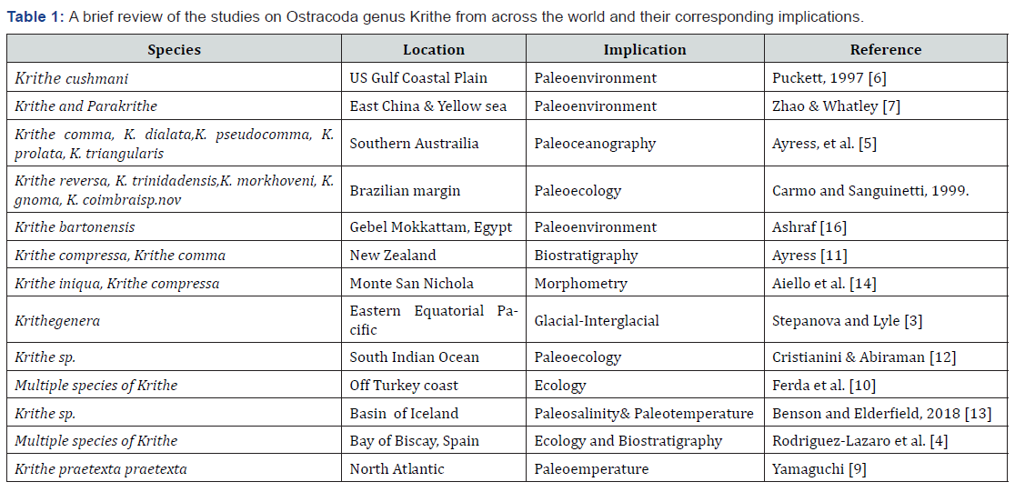 Click here to view Large Table 1