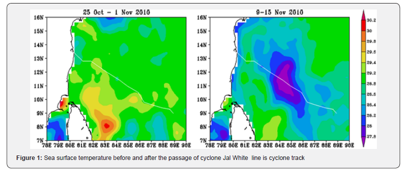 Click here to view Large Figure 1 Oceanography & Fisheries Open access Journal