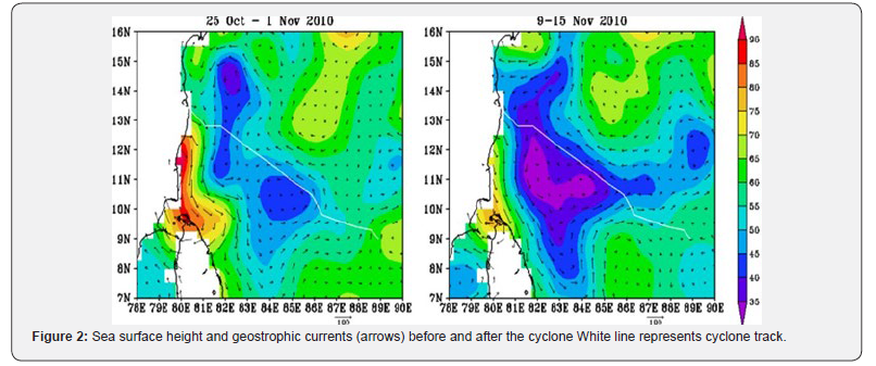 Click here to view Large Figure 2 Oceanography & Fisheries Open access Journal