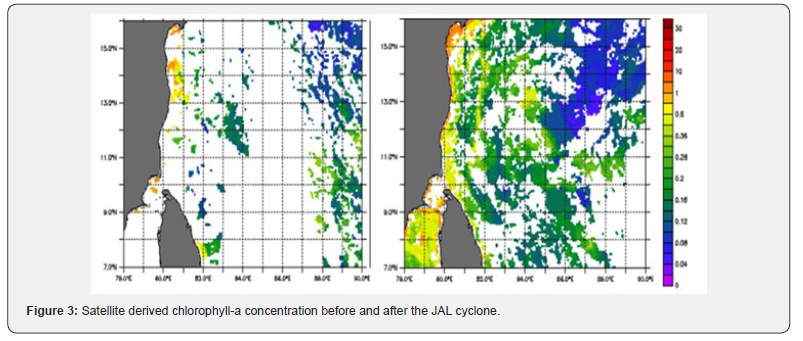 Click here to view Large Figure 3 Oceanography & Fisheries Open access Journal