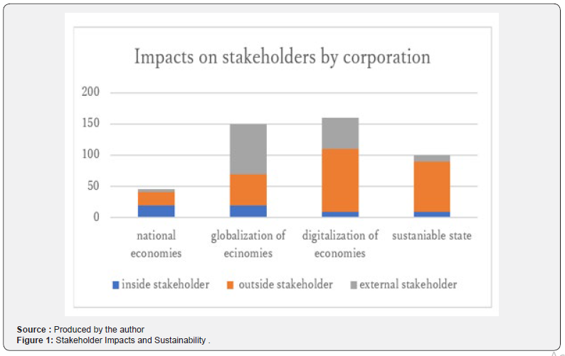 Click here to view Large Figure 1 Oceanography & Fisheries Open access Journal
