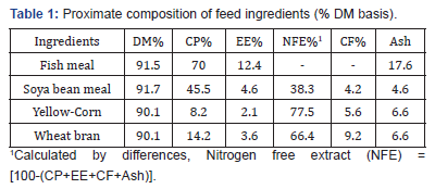Click here to view Large Table 1 Oceanography & Fisheries Open access Journal