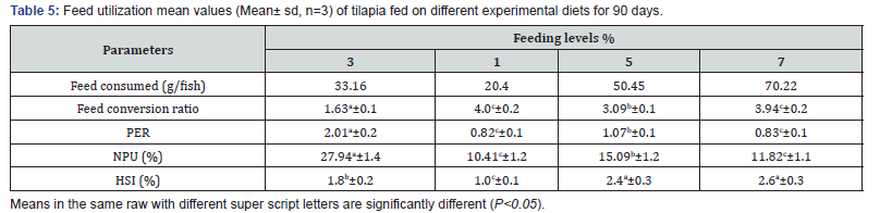 Click here to view Large Table 5 Oceanography & Fisheries Open access Journal