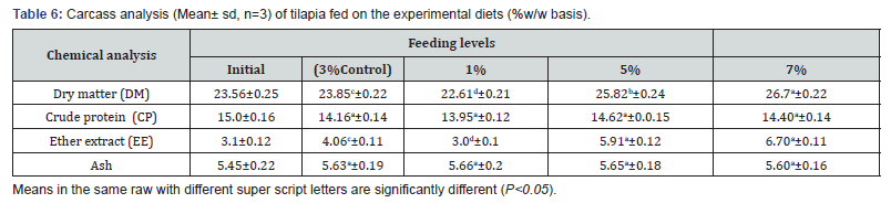 Click here to view Large Table 6 Oceanography & Fisheries Open access Journal