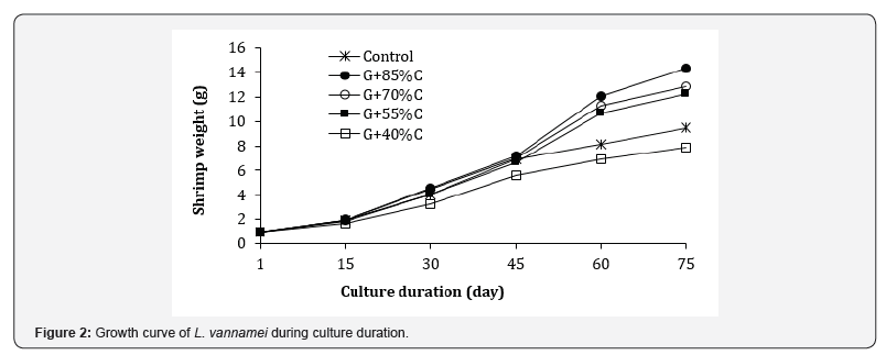 Click here to view Large Figure 2 Oceanography & Fisheries Open access Journal