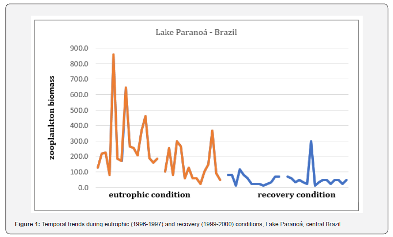 Click here to view Large Figure 1 Oceanography & Fisheries Open access Journal