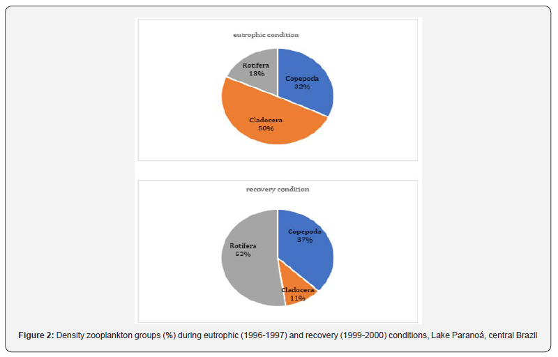 Click here to view Large Figure 2 Oceanography & Fisheries Open access Journal