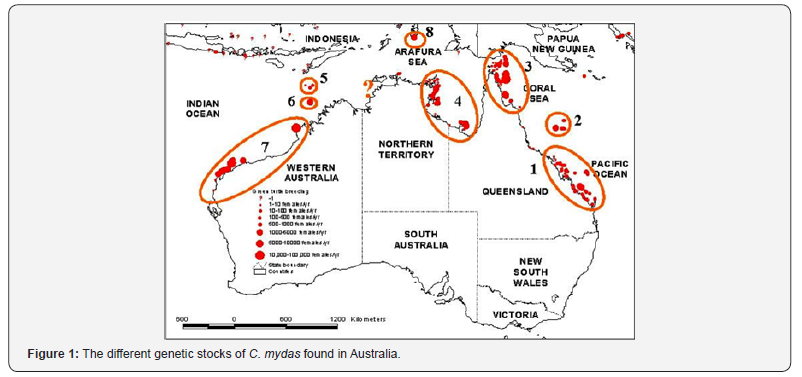 Click here to view Large Figure 1 Oceanography & Fisheries Open access Journal