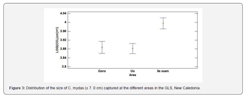 Click here to view Large Figure 3 Oceanography & Fisheries Open access Journal