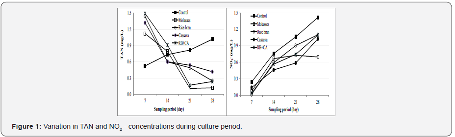 Click here to view Large Figure 1 Material Science