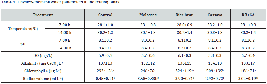 Click here to view Large Table 1 Material Science