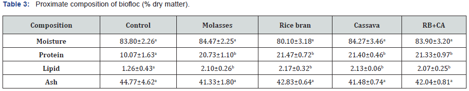 Click here to view Large Table 3 Material Science