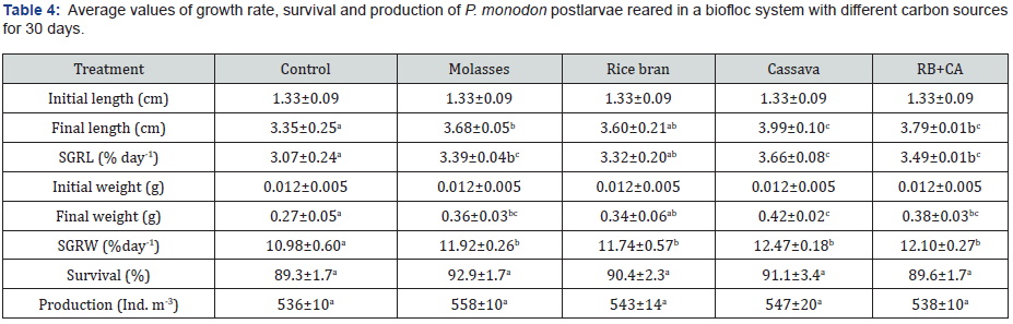 Click here to view Large Table 4 Material Science