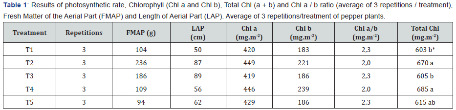 Click here to view Large Table 1 Material Science