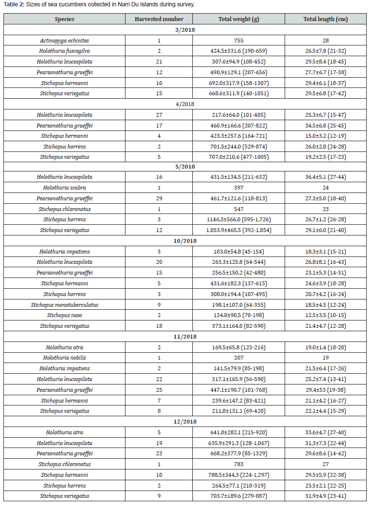 Click here to view Large Table 2 Oceanography & Fisheries Open Access Journal