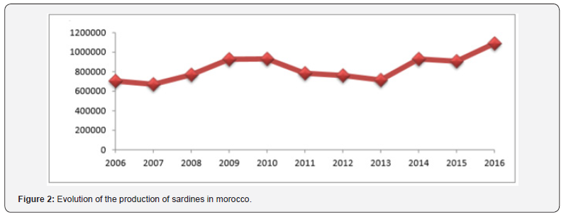 Click here to view Large Figure 2