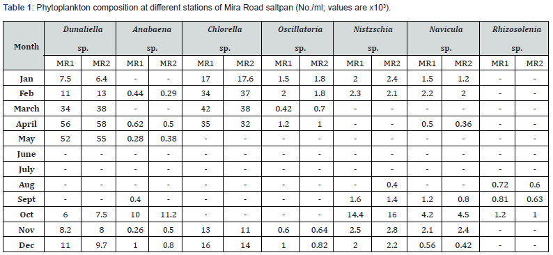 Click here to view Large Table 1