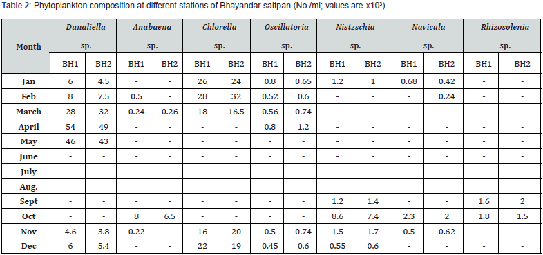 Click here to view Large Table 2