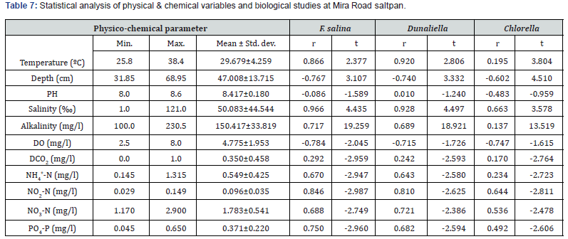 Click here to view Large Table 7