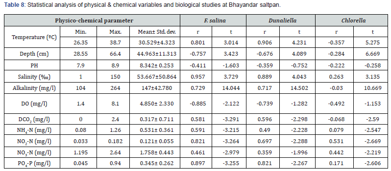 Click here to view Large Table 8
